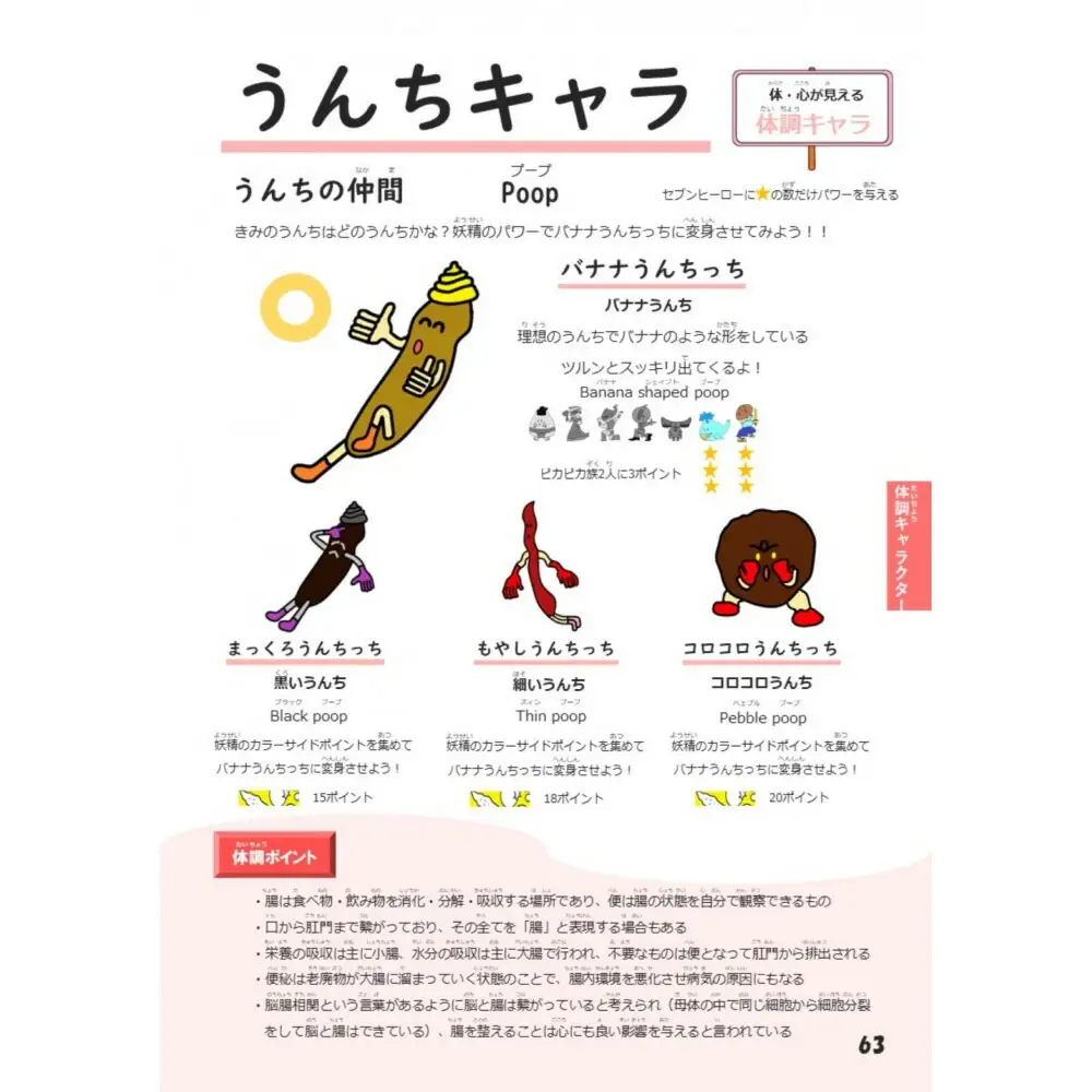 【福岡市】オモシロ食育栄養図鑑 1冊