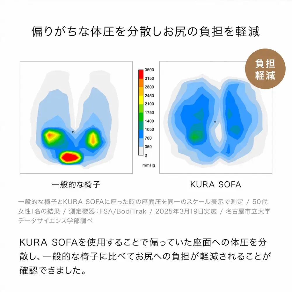 &MEDICAL KURA SOFA【フォレストオリーブ】