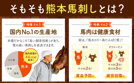 馬刺し 極上 赤身 2種 食べ比べ 株式会社利他フーズ《30日以内に出荷予定(土日祝除く)》 上赤身 ロース 国産 冷凍 生食用 肉 馬肉 ふるさと納税馬刺し 熊本県 南阿蘇村 送料無料 馬刺 ばさし 名物