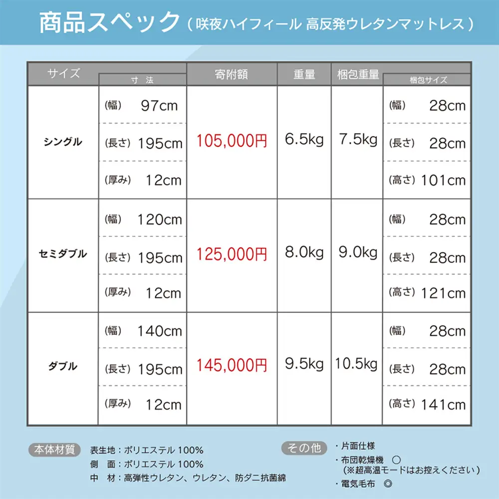 マットレス シングル 咲夜ハイフィール2 源ベッド 高反発 ウレタンマットレス 薄型 日本製 軽量 3層構造 反発弾性60％ 超高密度48D 防ダニ 防菌加工 コンパクト梱包 佐川急便対応_CH041_104