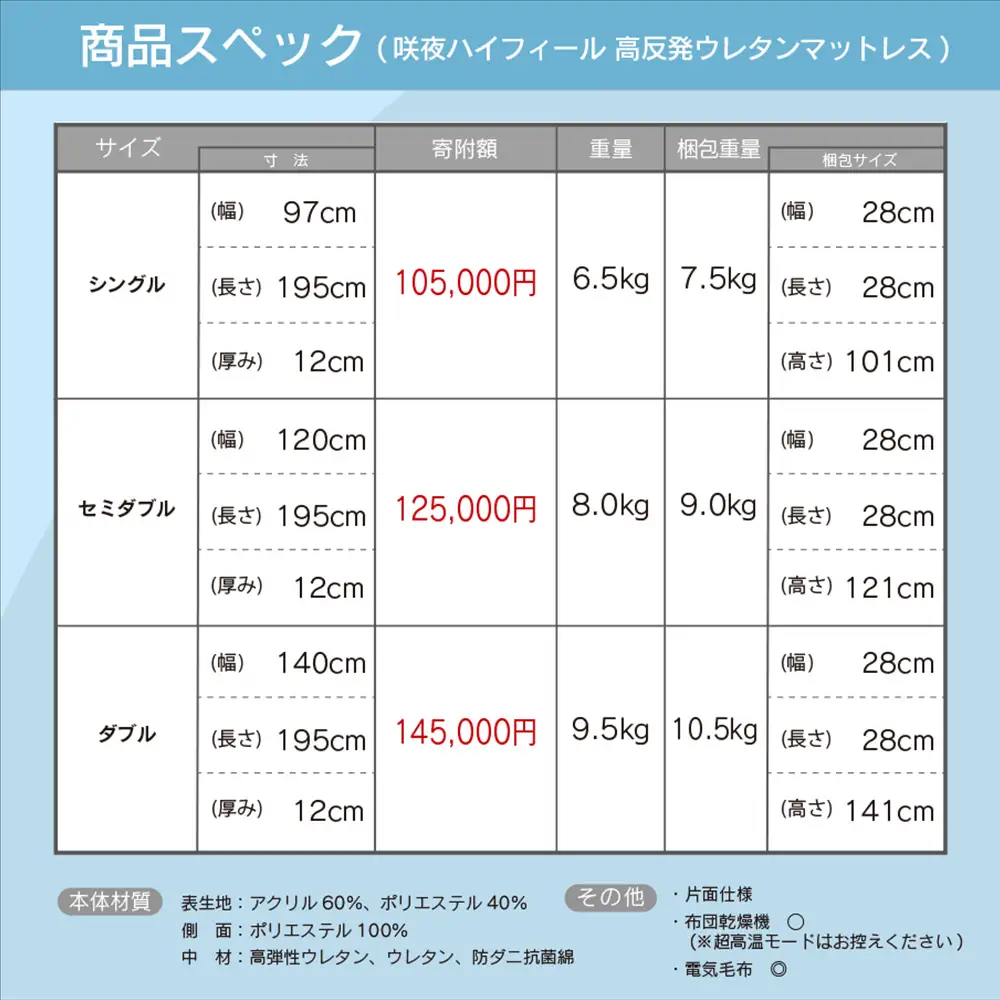 マットレス セミダブル 咲夜ハイフィール2 源ベッド 高反発ウレタンマットレス 薄型 日本製 軽量 3層構造 反発弾性60％ 超高密度48D 防ダニ 防菌加工 コンパクト梱包 佐川急便対応_CH041_105
