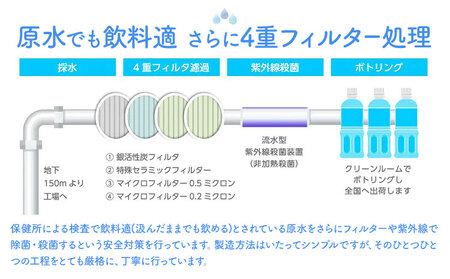 天然水  阿蘇山 天然水 500ml 48本 |丸富産業