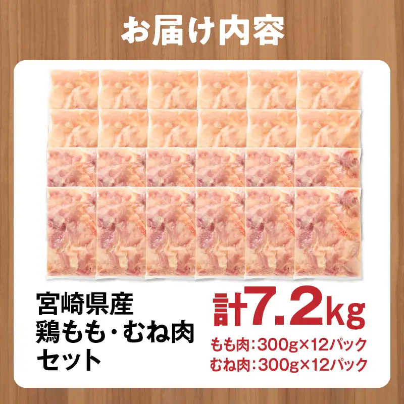 鶏肉 もも肉 むね肉 セット 鶏肉[宮崎県産 7.2kg 300g×24P]