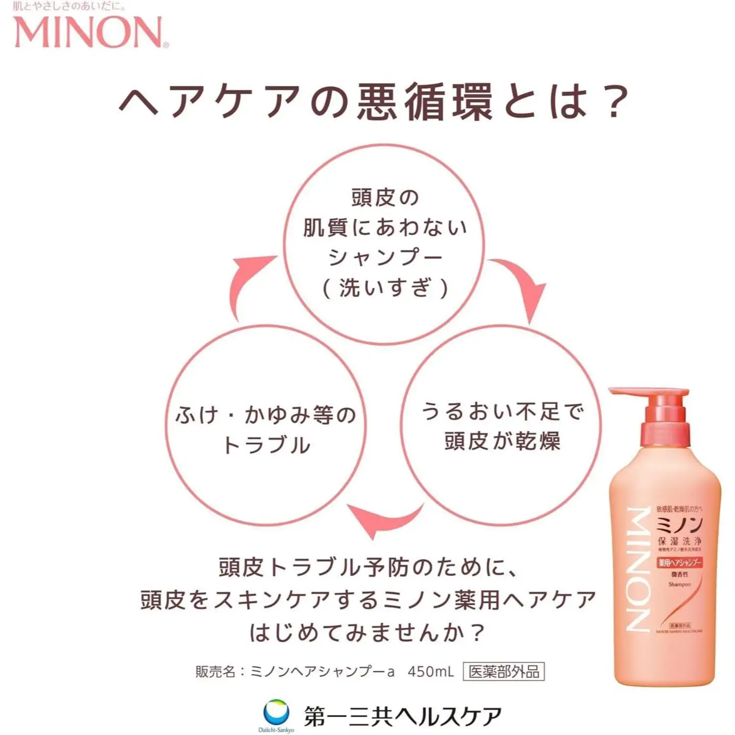 ミノン薬用ヘアシャンプー　詰替用（380ml）6個 / シャンプー 薬用シャンプー 薬用ヘアシャンプー ヘアケア 敏感肌 かゆみ フケ 保湿 弱酸性 低刺激性 薬用処方 日用品 ミノン 第一三共ヘルスケア 千葉県 匝瑳市 送料無料
