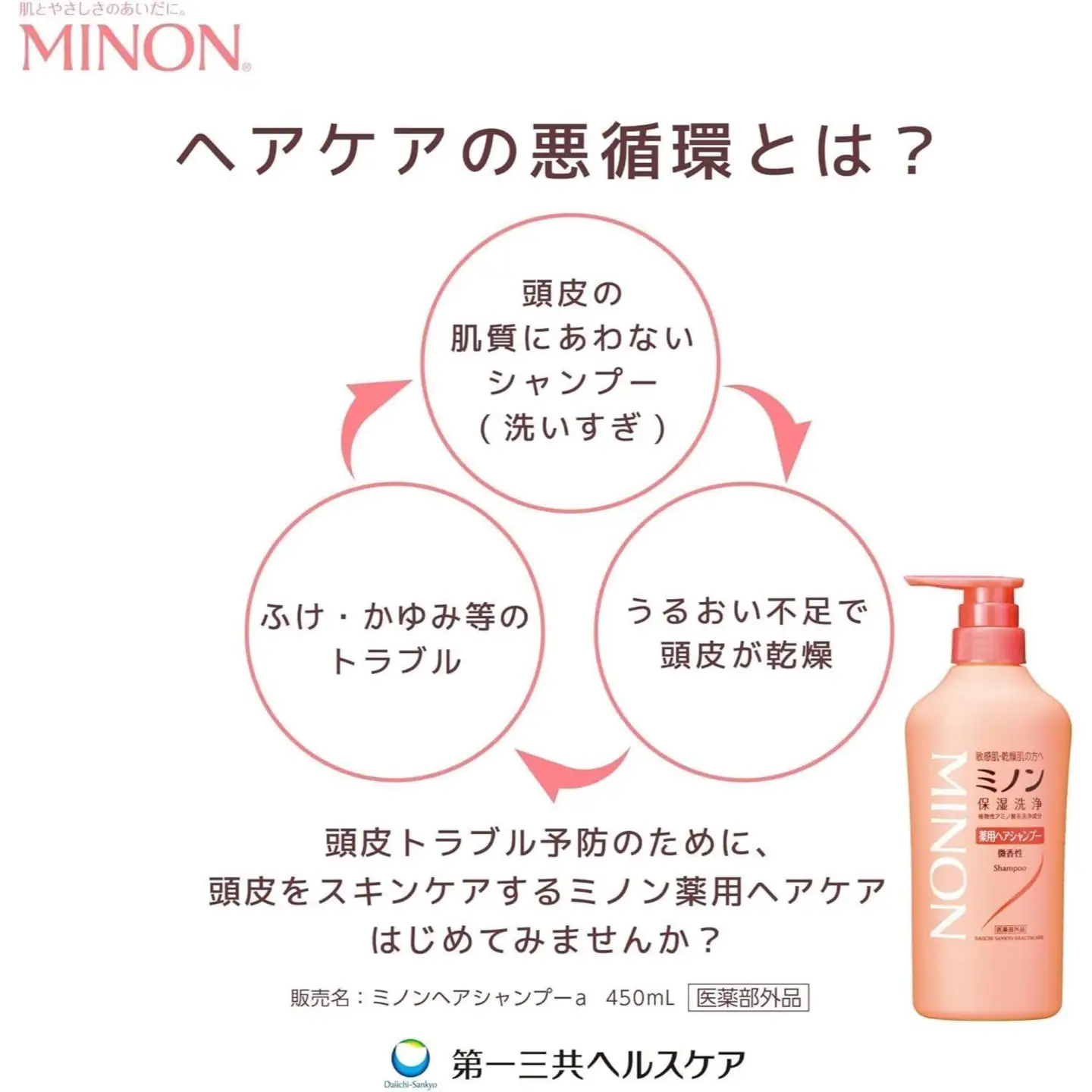 ミノン薬用ヘアシャンプー　詰替用（380ml）8個 / シャンプー 薬用シャンプー 薬用ヘアシャンプー ヘアケア 敏感肌 かゆみ フケ 保湿 弱酸性 低刺激性 薬用処方 日用品 ミノン 第一三共ヘルスケア 千葉県 匝瑳市 送料無料