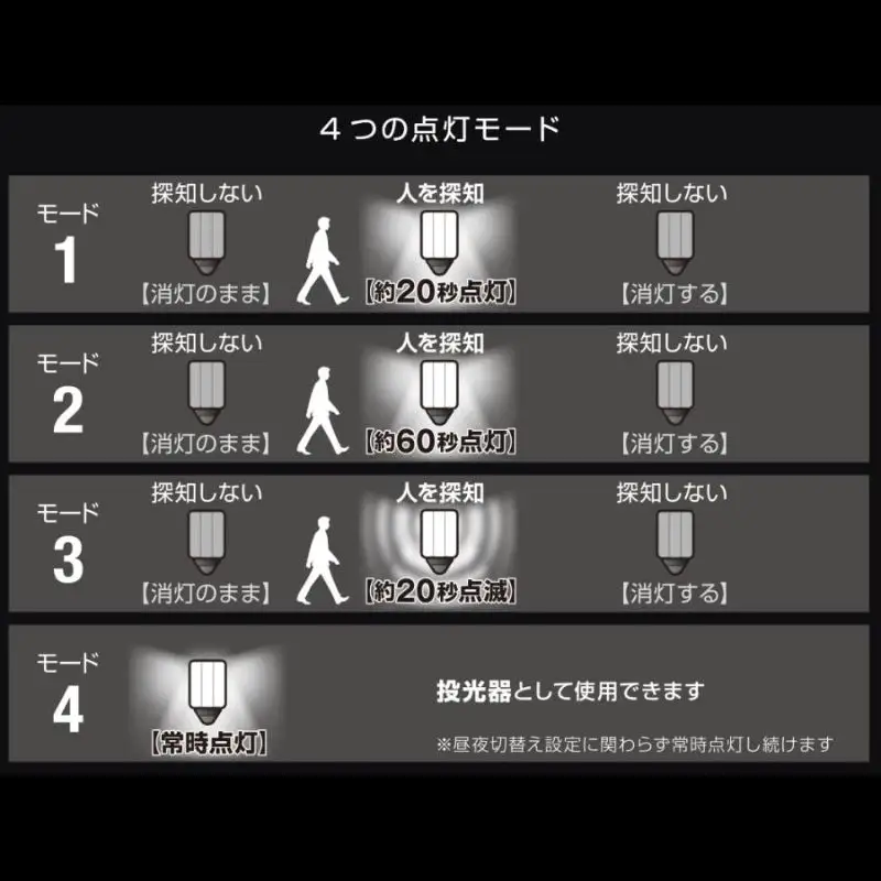 大進 コンセント式センサーライト1灯 DLA-17T100 防犯ライト 100V 防雨 屋外 人感センサー 4939736905685