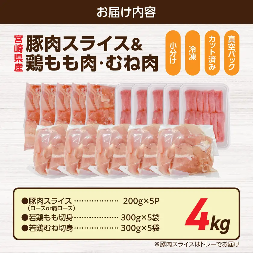 便利セット!宮崎県産豚肉スライス&鶏もも肉・むね肉(カット済)【総重量4kg】〔16-M6-001〕_(都城市) 宮崎県産豚肉 スライス 宮崎県産若鶏 もも切身 むね切身 真空パック 小分け 若鶏 唐揚げ チキン南蛮 てりやきチキン カレー ストック