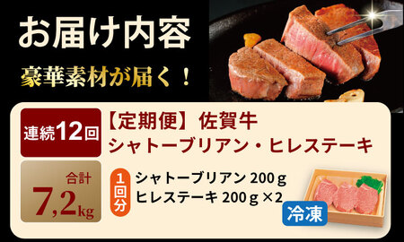 【定期便】佐賀牛 シャトーブリアン 200ｇ・ ヒレステーキ 400ｇ（全12回／連続お届け） 冷凍 赤身 国産 お肉 ブランド牛 牛肉 ステーキ フィレ 希少部位 贅沢 川べぇ  Q888-001