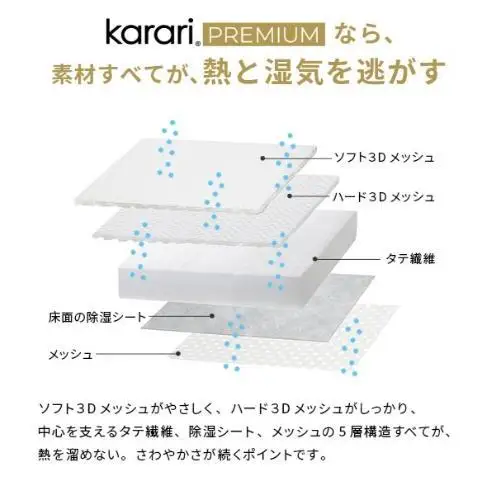 フトンマットレス karari PREMIUM カラリプレミアム セミダブル SD マットレス リネン 通気性 寝心地 睡眠 独自構造 快適 固め フローリング  東京都 大田区