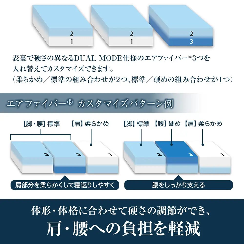 エアウィーヴ マットレストッパー2.0 セミダブル 組立 エアウィーヴ