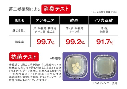 ルリビオ　ドライシャンプー