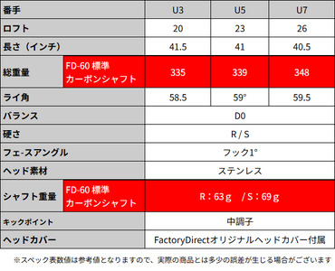 LAROUGE（ラルージュ） HT2ユーティリティ【FD-60：標準シャフト】番手U７ シャフト硬さR（標準）