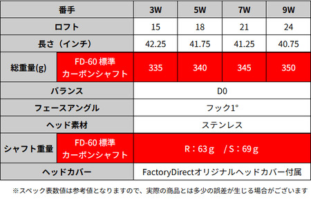 LAROUGE（ラルージュ） HTフェアウェイウッド 左利き用【FD-60：標準シャフト】番手（左用：7W）シャフト硬さR（標準）
