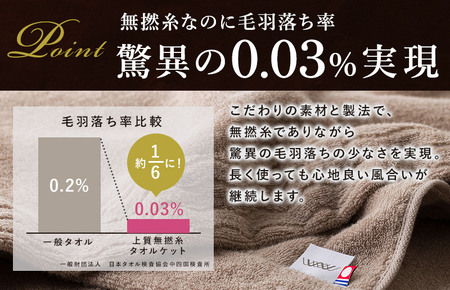 （今治タオルブランド認定商品） 上質無撚糸タオルケット 1枚 グレー [I004500KT1GY] 今治タオル 今治タオルケット 国産 タオルケット 軽い 無撚糸 綿100 ふわふわ 