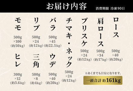 【和牛セレブ】能登牛 一頭買い（一括配送）　wa111　牛一頭飼い