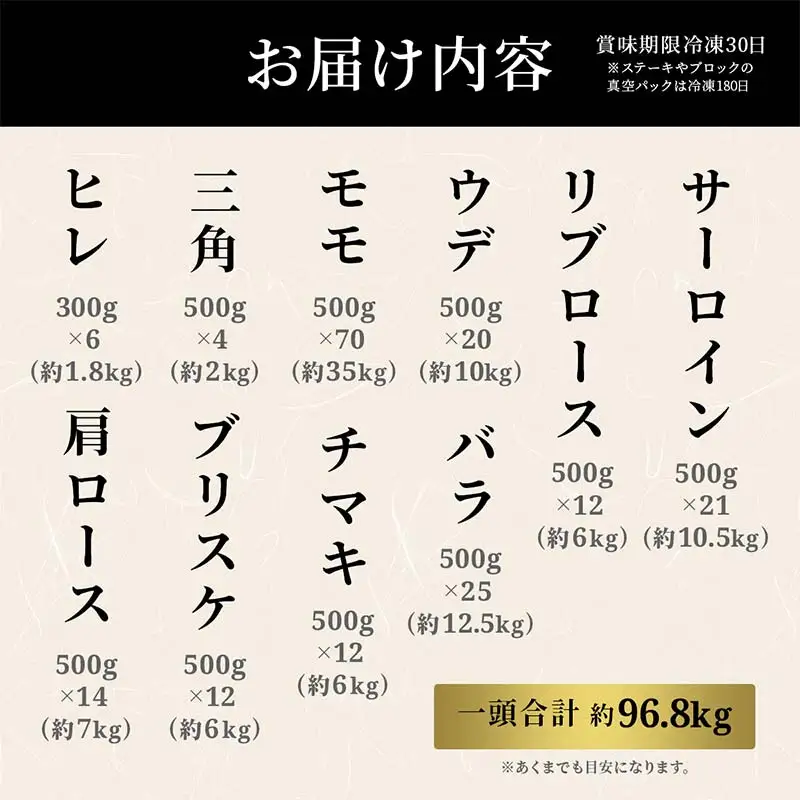 【和牛セレブ】能登牛 半頭買い（一括配送）　wa111　牛半頭飼い