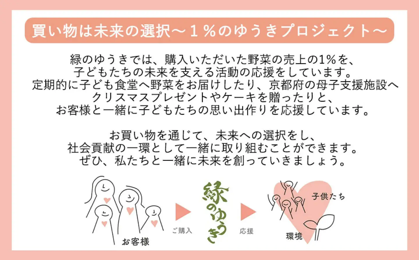 ＜3か月定期便＞【緑のゆうき】購入された野菜の売上の1％が、社会貢献に 京都産のこだわり野菜（有機野菜、栽培期間中農薬・化学肥料不使用など）を 美味しいタイミングで収穫したセット