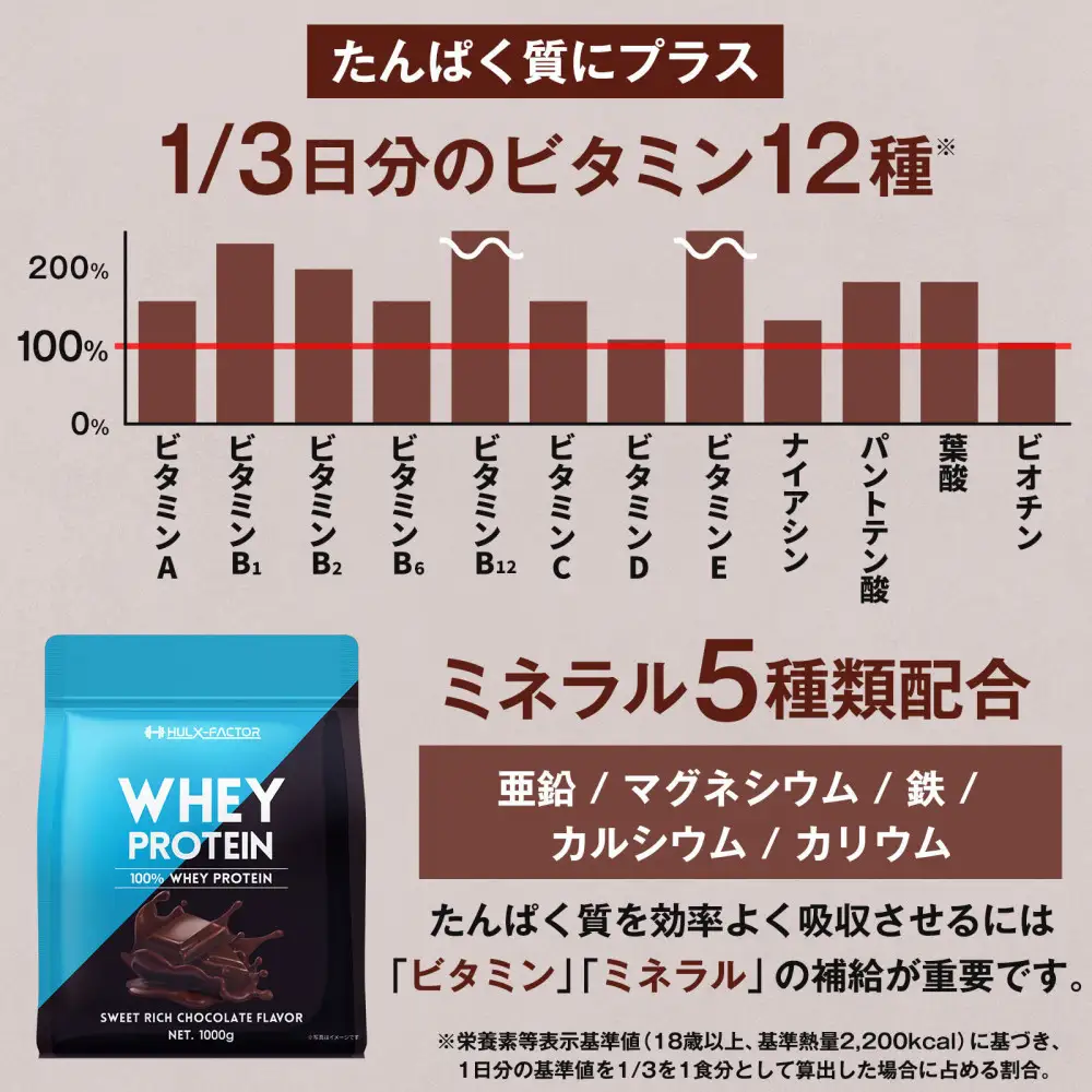 ハルクファクター ホエイプロテイン スイートリッチ チョコレート風味 1kg アスパルテーム 不使用 ビタミン 12種 ミネラル 5種 プロテイン 国産
