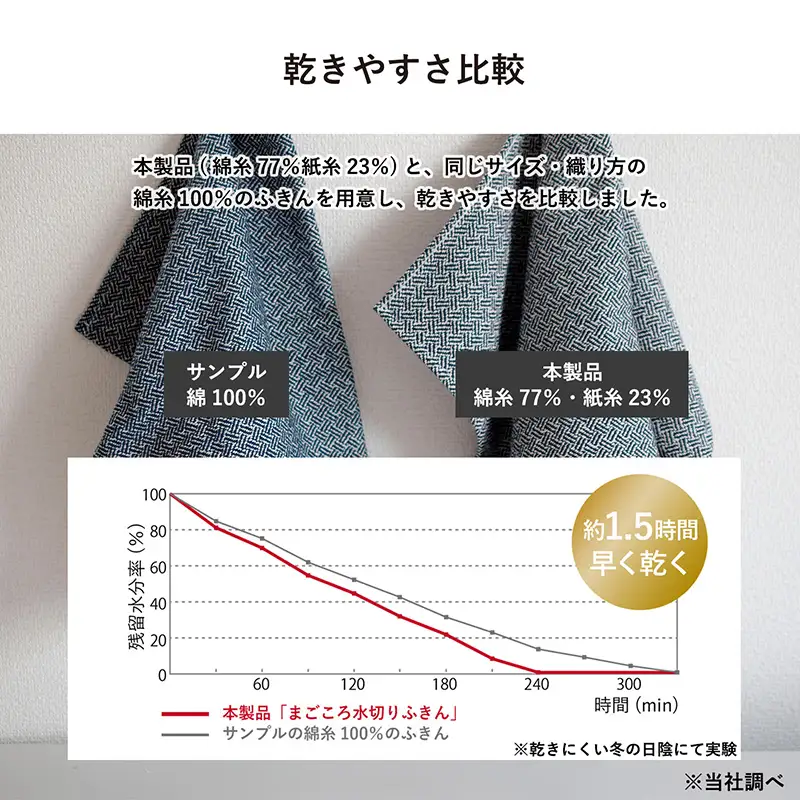 まごころ水切りふきん 2枚 ネイビー&グレー