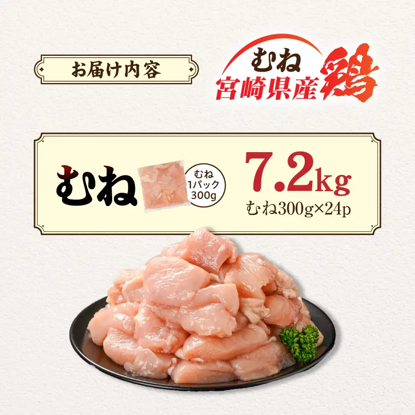 宮崎県産鶏むね肉7.2kg!カット済!〔19H-84-005-7200g〕_(都城市) 宮崎県産鶏 むね肉 カット済 唐揚げ チキン南蛮 親子丼