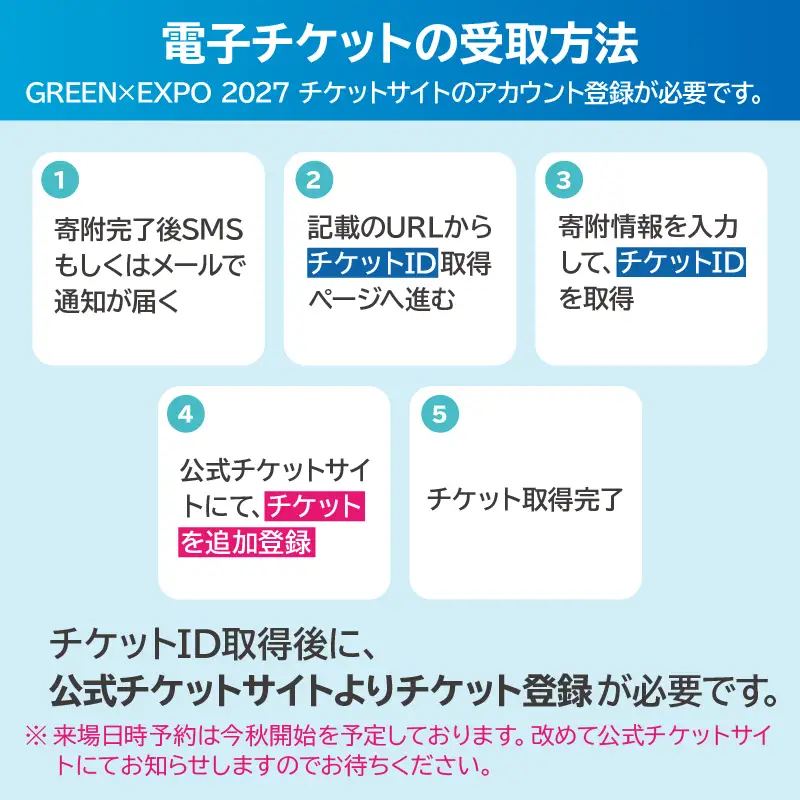 【電子チケット】GREEN×EXPO 入場チケット 特別割引券（中人） SPC0001-5 SPC0001-5