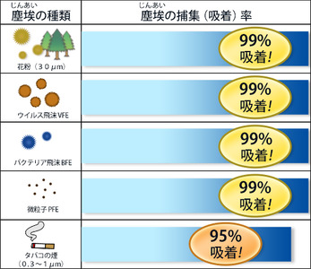 もっと とるとる電石マスク 立体型 PEAK-STYLE 30枚入×1箱