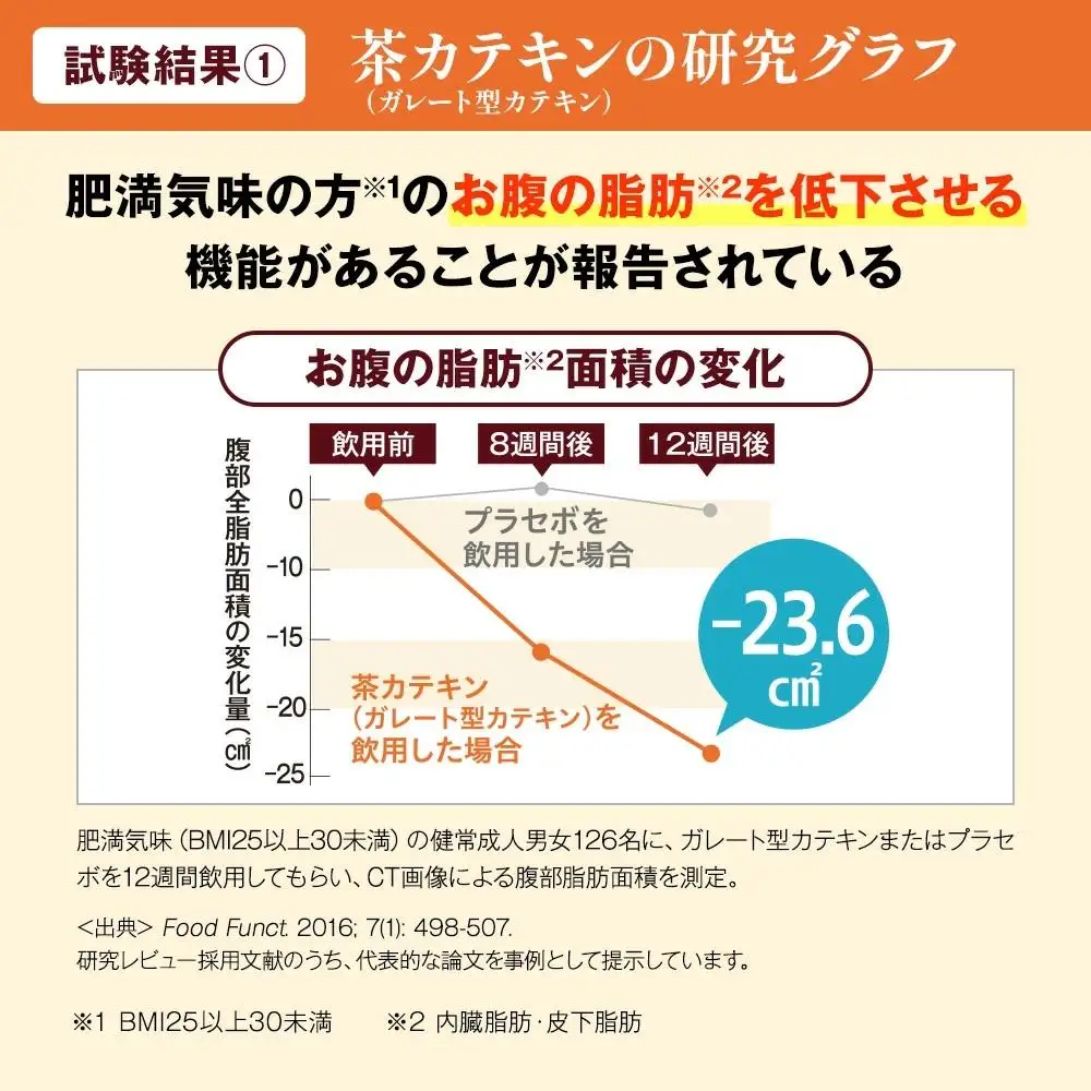 脂肪と血糖値のためのサプリ〈120粒〉（28213）【006-a148】【山田養蜂場】