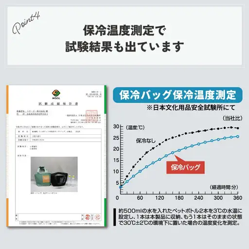 ミニポケット付保冷バック KNBP2 リッチブラック 奈良県奈良市 skt112 スケーター 633652