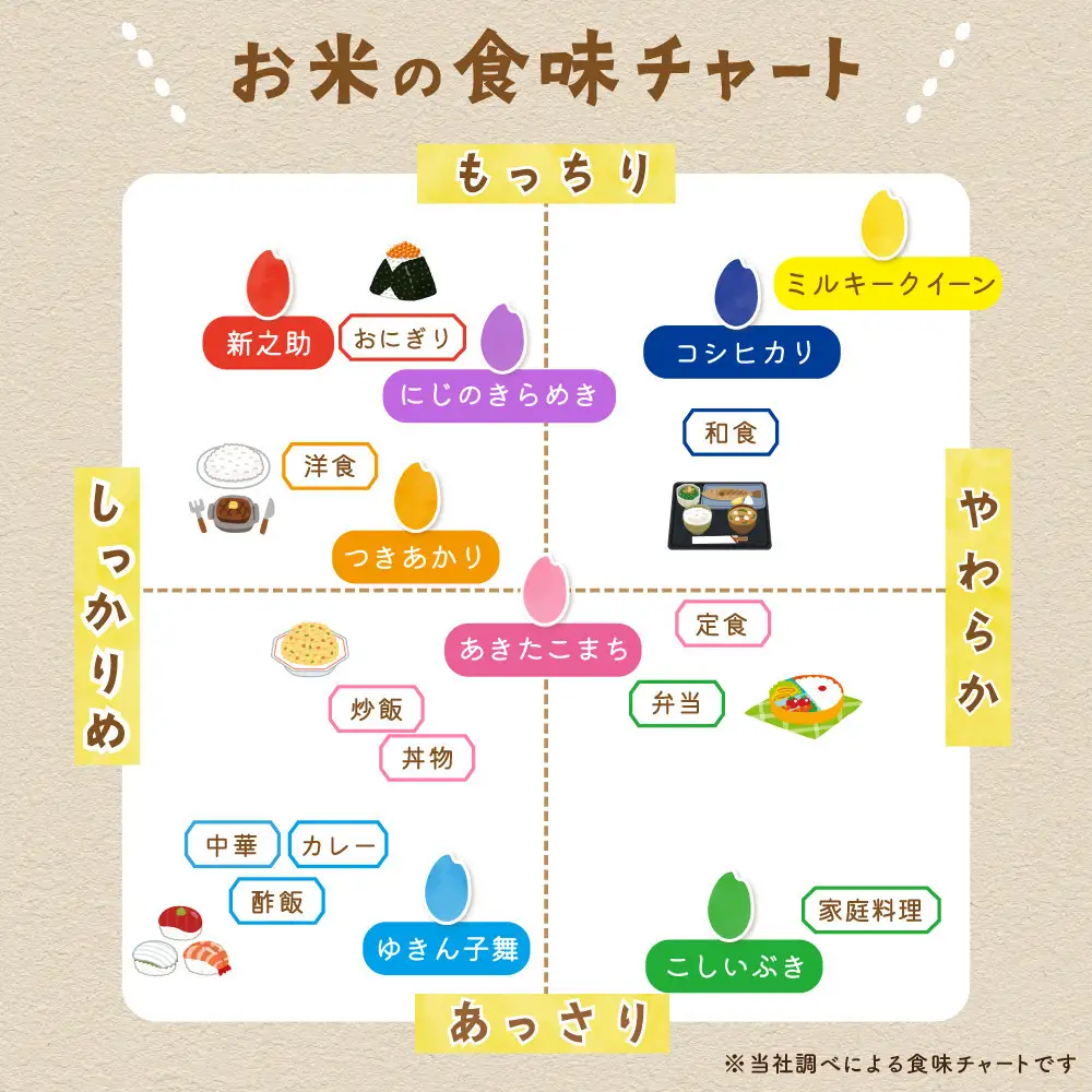 佐渡島産あきたこまち 白米10kg (5kg×2袋） 令和7年産 【食の宝島佐渡】