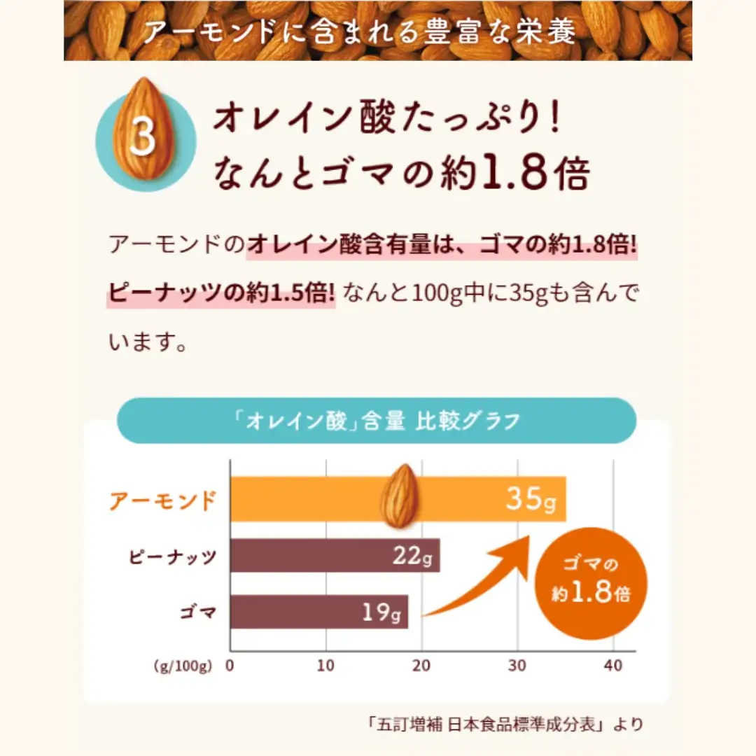 アーモンド効果®PROTEIN ナッツミックス 250g×12本 [h361]