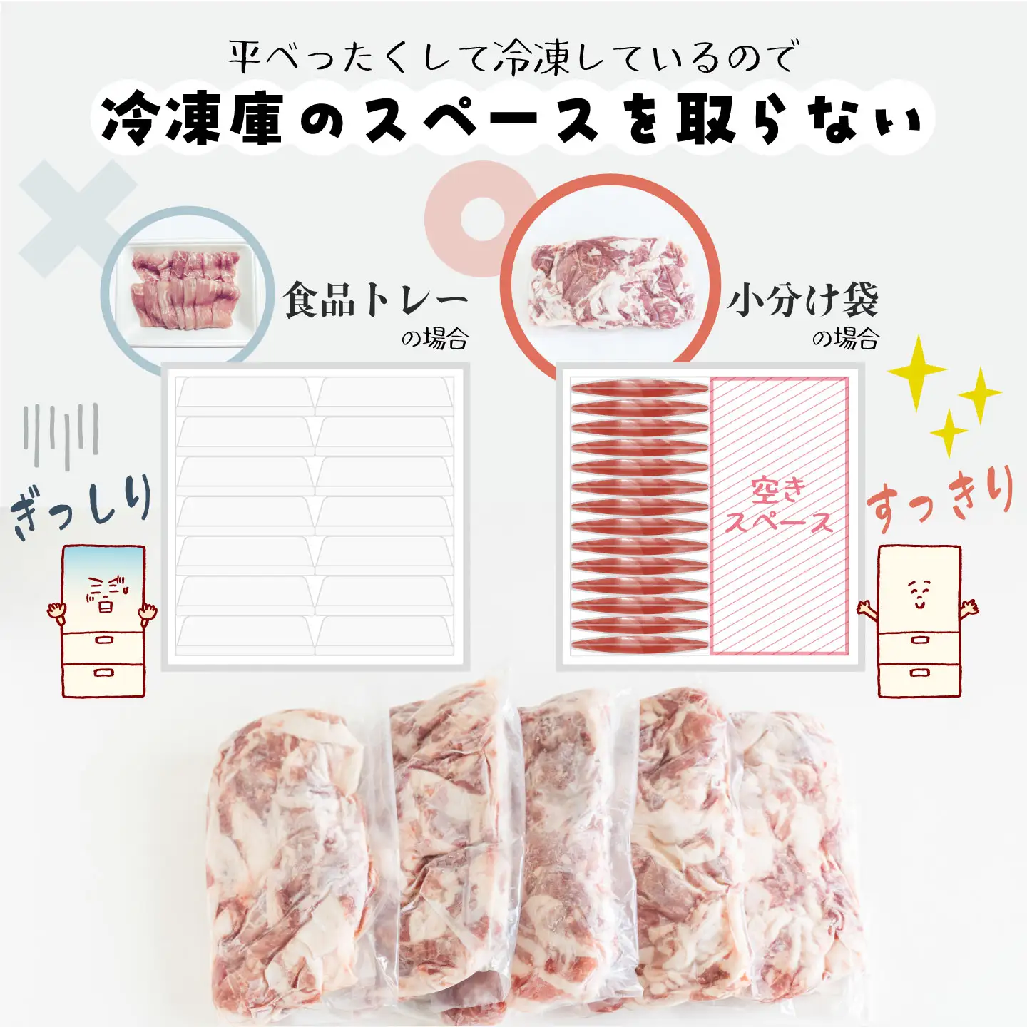 【定期便6回】富士湧水ポーク 切り落とし 2.1kg （300g×7パック） 豚肉