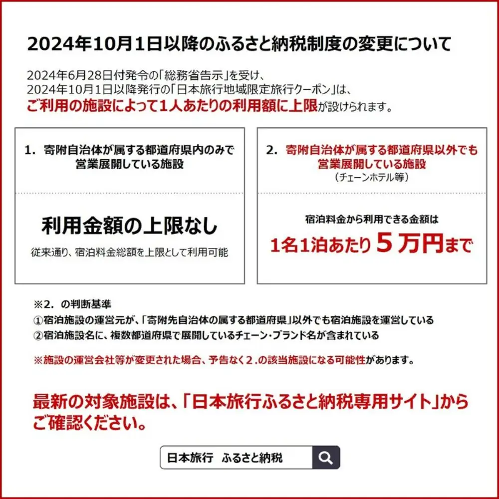 奈良県奈良市日本旅行地域限定旅行クーポン150,000円分（Eメール発行）　nrk004
