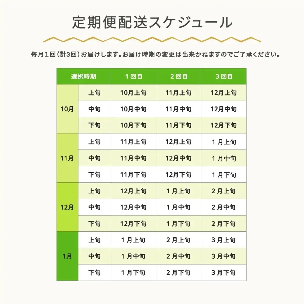 新米 令和8年産 つや姫 精米 毎月定期便 ja-tsxxb10_tm