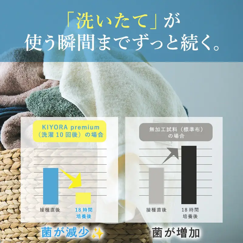 （今治タオル）KIYORA　PREMIUM　1枚　スモーキーピンク