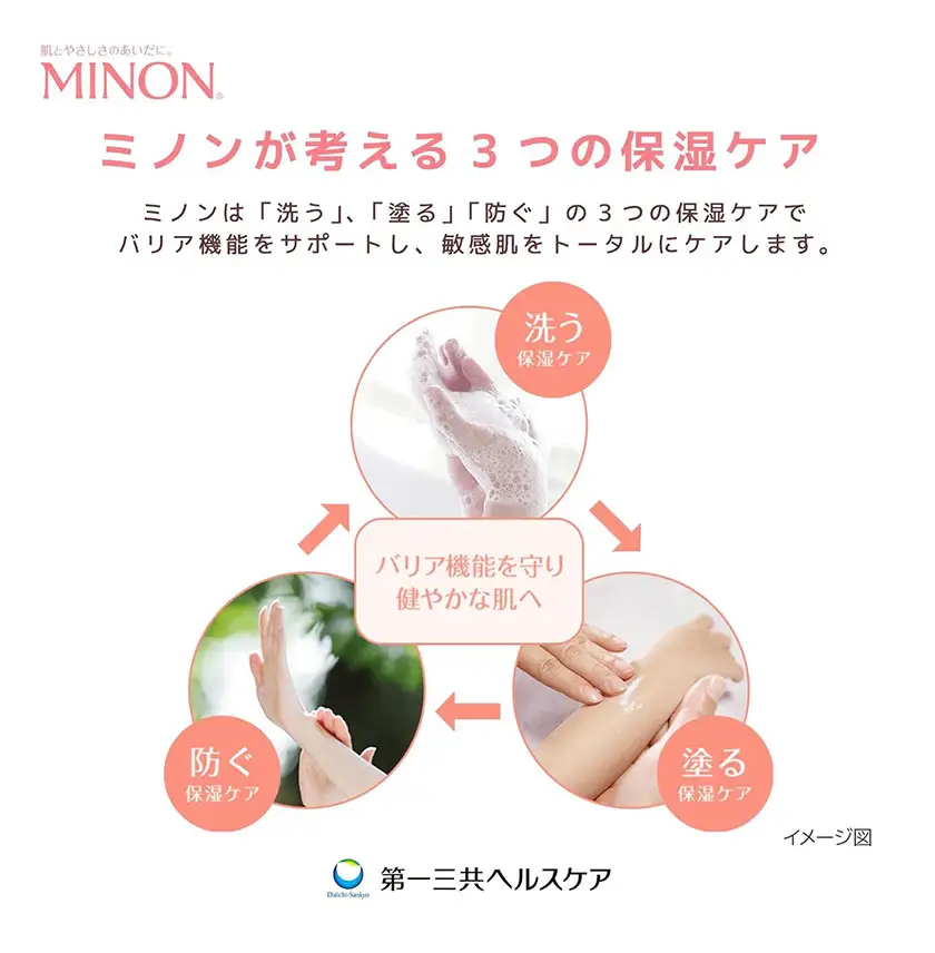 ミノン全身シャンプー泡タイプ詰替用 840ml 10個 第一三共ヘルスケア