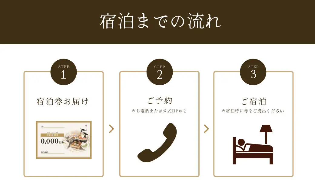 【いろりの宿三吉】宿泊補助券30,000円分｜静岡県 伊豆市 宿泊 温泉 温泉宿 旅館 旅行 旅行クーポン 商品券 宿泊券 静岡 伊豆 補助券 商品券 チケット 国内 東海 静岡県 伊豆市 izu リゾート リゾート地