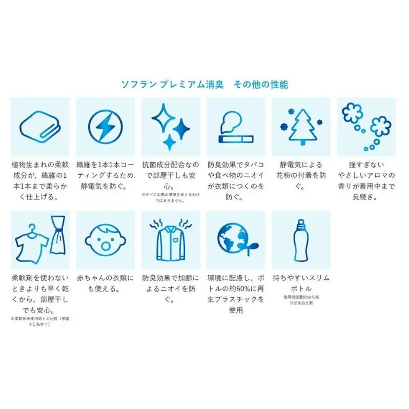 ソフランPSフローラル 750ml×12個 年2回定期便 ライオン 洗濯 洗剤 日用品 消耗品 消臭 防臭 抗菌 詰替 洗濯用 衣類 香り