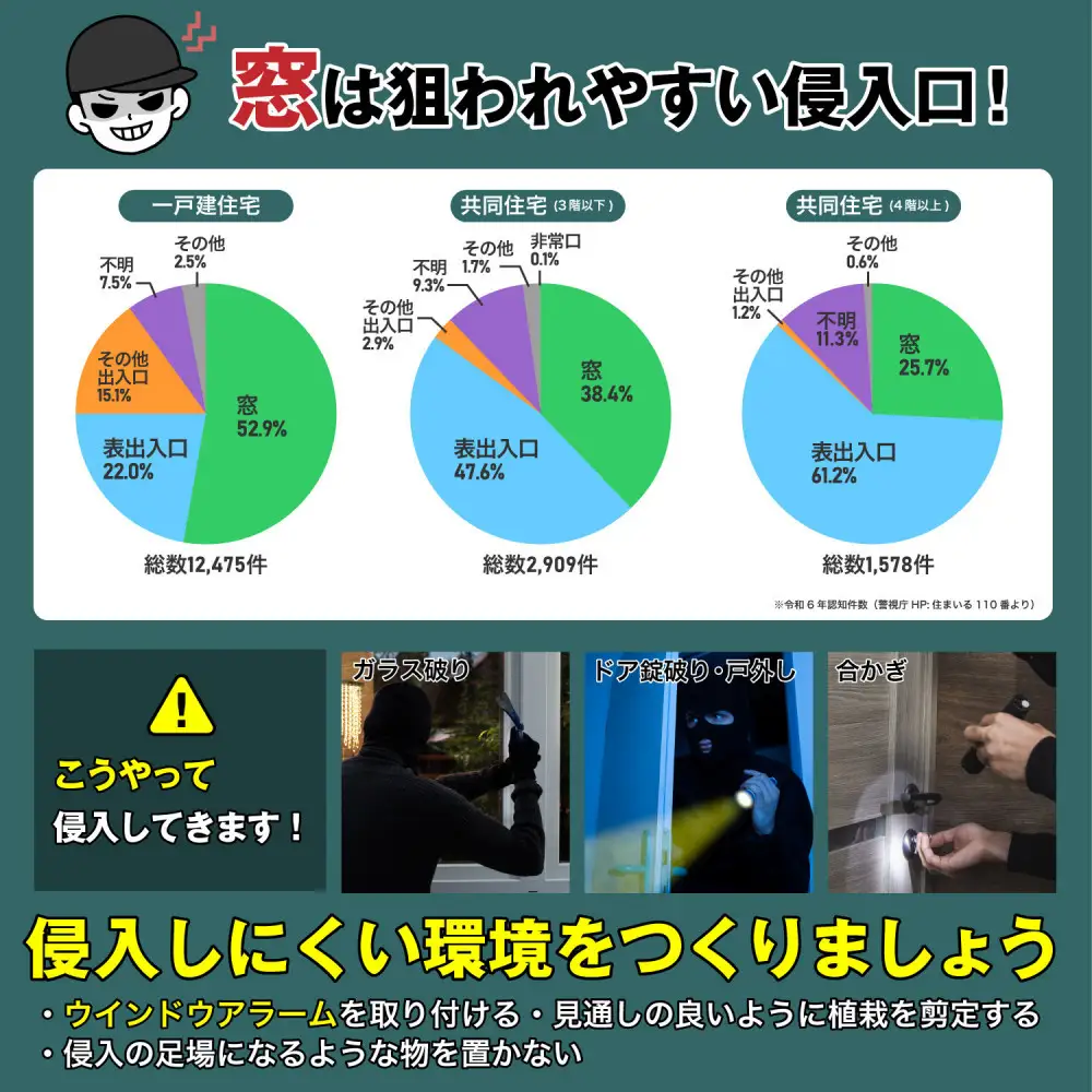 窓ピタッアラーム衝撃＆開放検知４Ｐ　ASA-W13-N4P(DB)