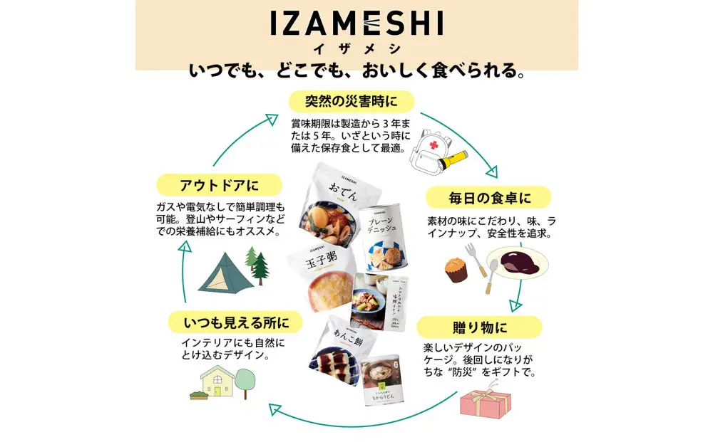 【3年保存】長期保存食 イザメシ Deli ひじきときのこのみぞれハンバーグ 20個／1ケース 非常食 保存食 防災 備蓄 和食