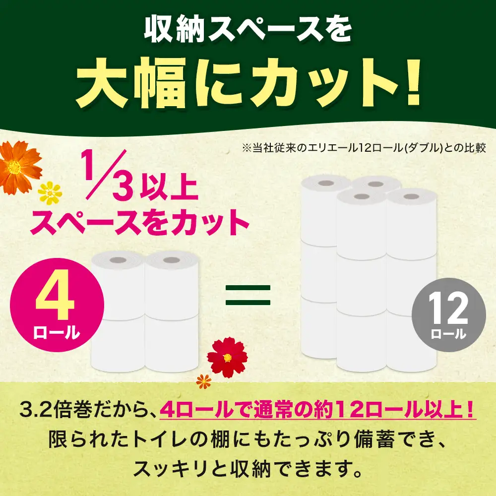 エリエール ina （イーナ） トイレット 3.2倍巻 32R（4R×8パック）ダブル