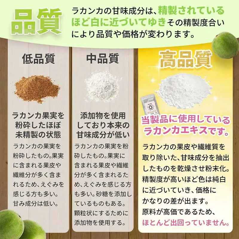 虫歯にならない、血糖値が上がらない天然甘味料「糖質カロリーほぼゼロシュガー」 シュガー 健康食品 低カロリー 甘味料 調味料 砂糖 加工品 食品 F6L-1411 