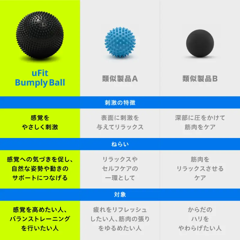 uFit Bumply Ball 【136026】