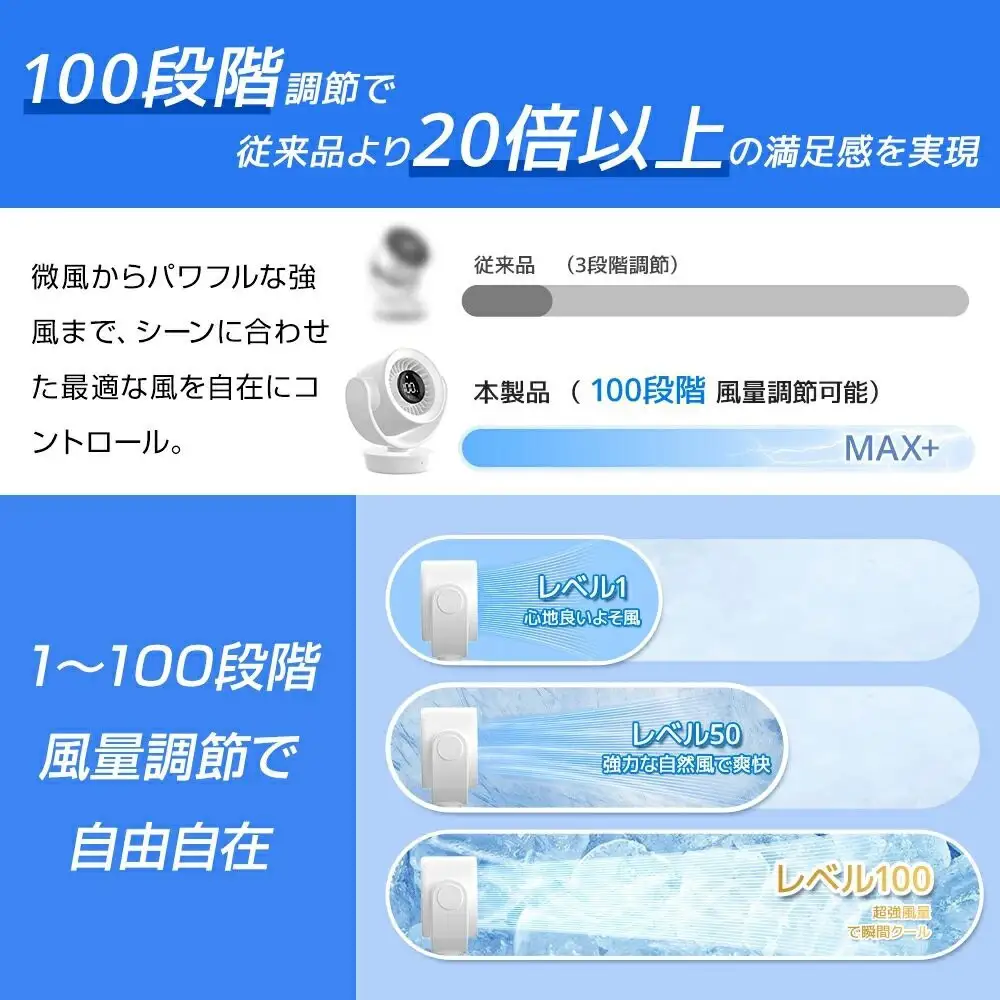 DCモーター サーキュレーター  ホワイト    F13