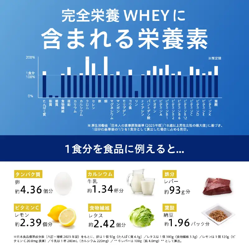 完全栄養WHEY PROTEIN 1kg【黒蜜きな粉】 【136032-5】