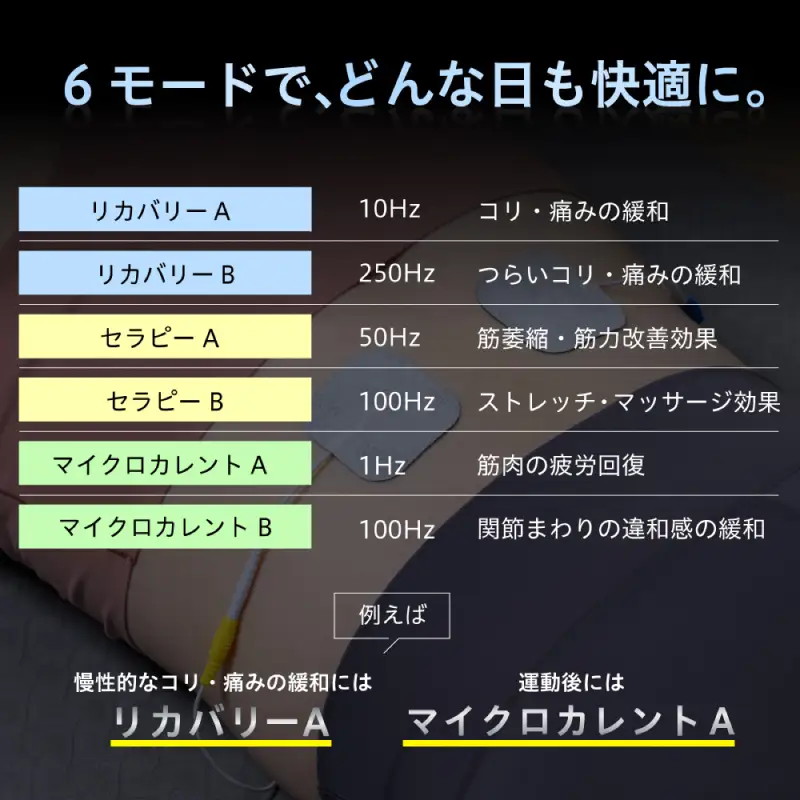 uFit 低周波治療器 【136034】