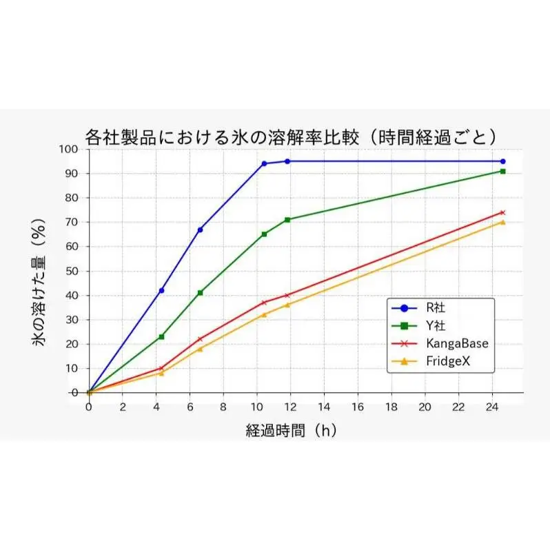 AIRIVA KangaPod2 ショルダーなし　プレミアムレッド　保冷 保冷ケース 冷凍 高性能 高密度断熱材 アウトドア キャンプ ピクニック 買物 コンパクト 軽量 国産 ハンドメイド 千葉県 市原市
