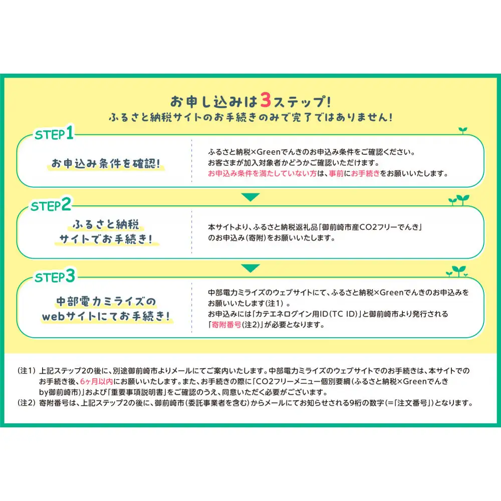 御前崎市産CO2フリーでんき 10,000 円コース（注：お申込み前に申込条件を必ずご確認ください）