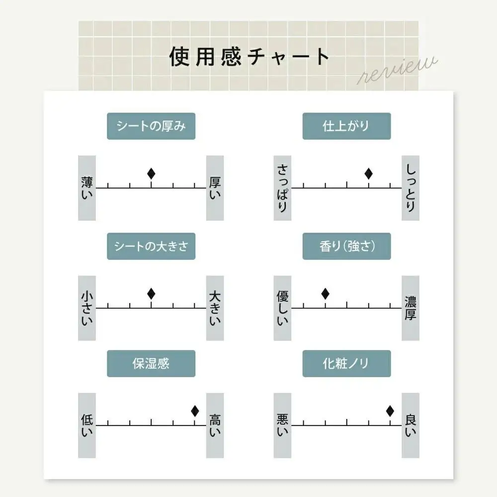 【ジョワセリュール】フェイスマスク （エクソソーム）×10枚 ｜京都 美容ブランド コスメ 人気 コスメ [京都 美容 ブランド フェイスマスク  大容量 人気 おすすめ パック シートマスク スキンケア 高保湿 毛穴集中ケア 化粧品 お取り寄せ 通販 送料無料 ふるさと納税 ］