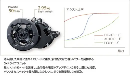 【 size360mm 】 パナソニック XEALT M5 電動アシスト マウンテンバイク Eライラック × 1台 【 完全組立配送 】 ドライブユニット トルク バッテリー サスペンション 走行距離 ディスプレイ ブレーキ スルーアクスル 自転車 電動アシスト自転車 電動自転車 マウンテンバイク オフロード