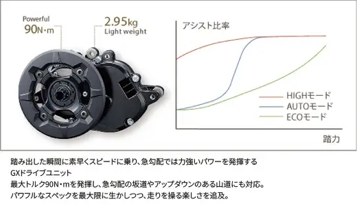 【 size420mm 】 パナソニック XEALT M5 電動アシスト マウンテンバイク Eライラック × 1台 【 完全組立配送 】 ドライブユニット トルク バッテリー サスペンション 走行距離 ディスプレイ ブレーキ スルーアクスル 自転車 電動アシスト自転車 電動自転車 マウンテンバイク オフロード